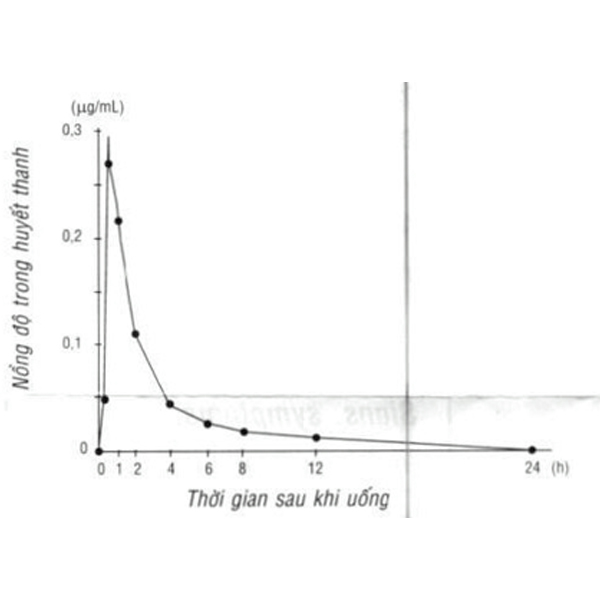 Eltium 50 trị triệu chứng viêm dạ dày mãn tính (5 vỉ x 10 viên)