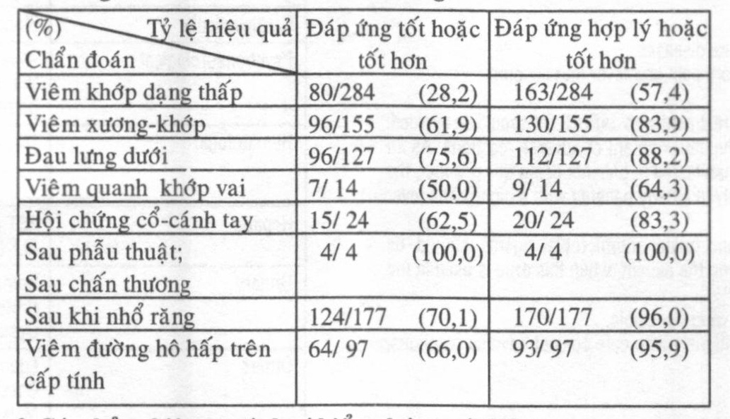 Các nghiên cứu nhãn mở trên lâm sàng Các nghiên cứu nhãn mở trên lâm sàng
