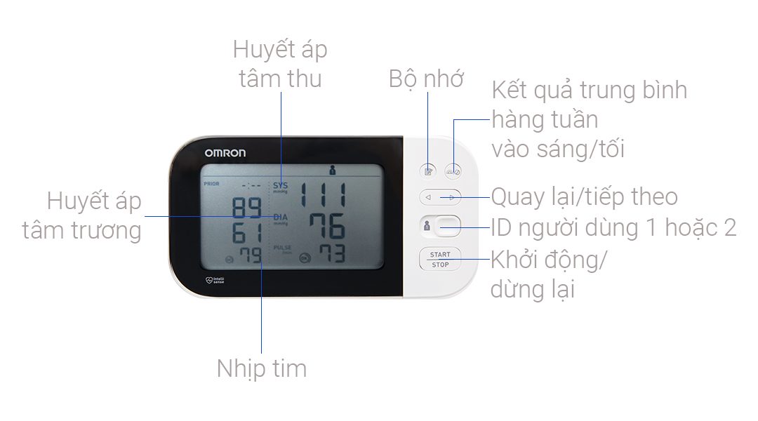 Máy đo huyết áp bắp tay Omron Hem- 7361T