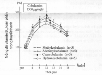 methycobal-500-g methycobal-500-g
