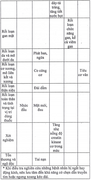 Tác dụng không mong muốn (ADR):