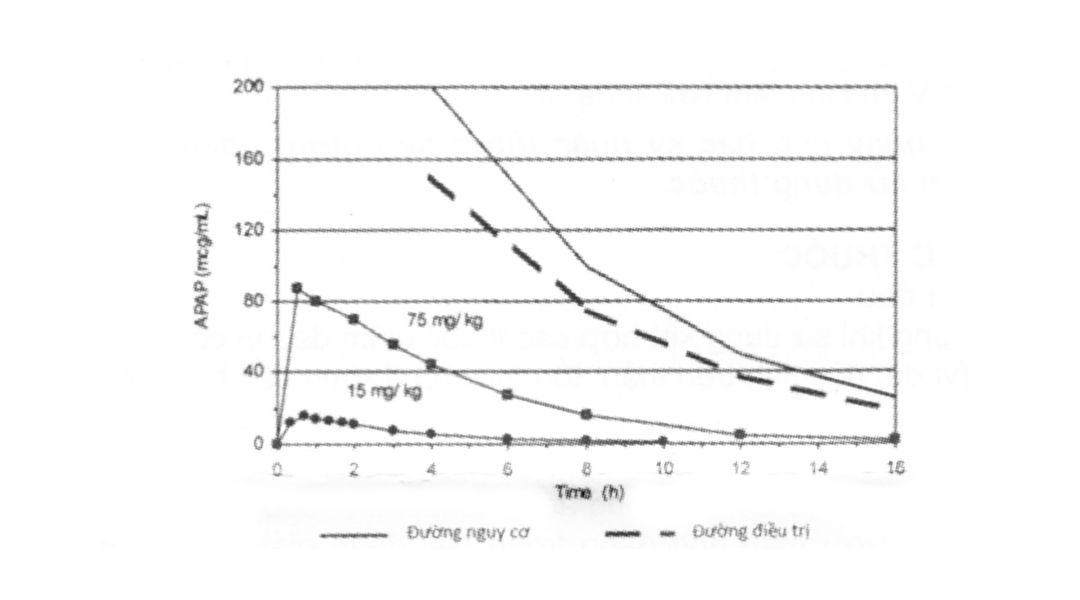 Hỗn dịch uống Children's Tylenol 80mg/2.5ml giảm đau, hạ sốt