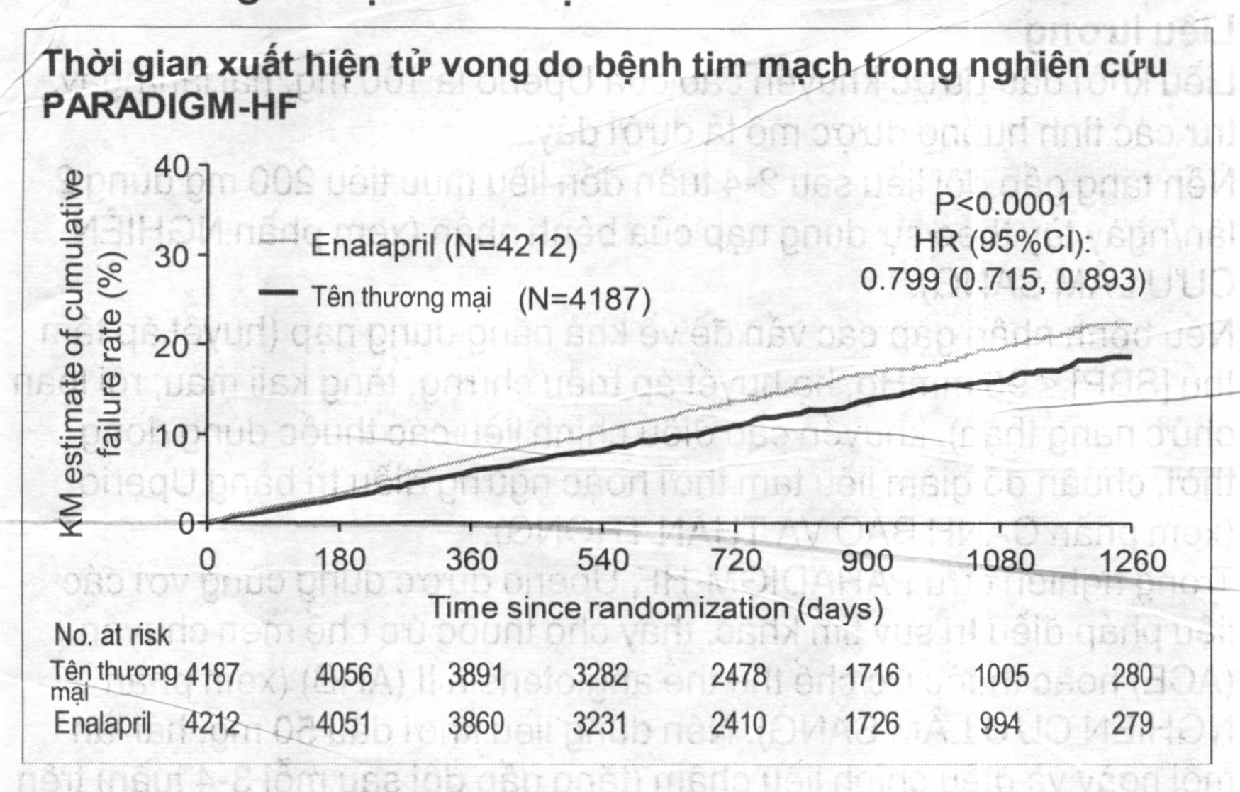 Hình 1 Đường cong Kaplan-Meier cho tiêu chí gốp đánh giá chính và tử vong do bệnh tim mạch Hình 1 Đường cong Kaplan-Meier cho tiêu chí gốp đánh giá chính và tử vong do bệnh tim mạch