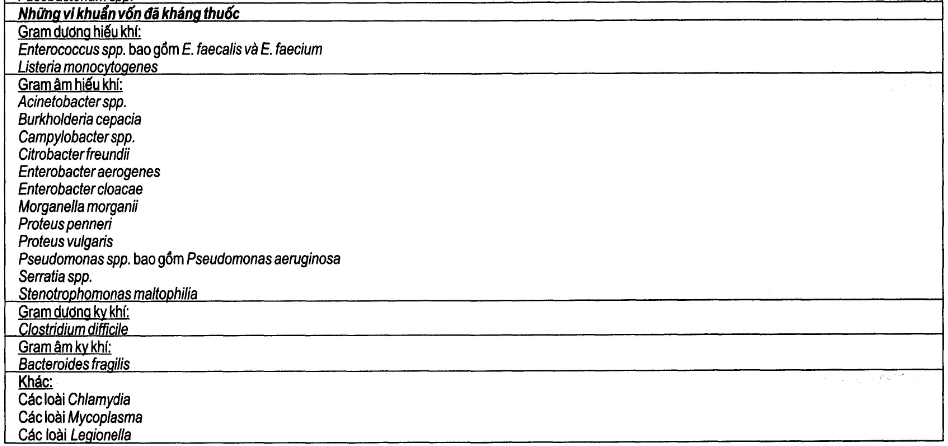 Thông tin về sự kháng thuốc của các vi khuẩn